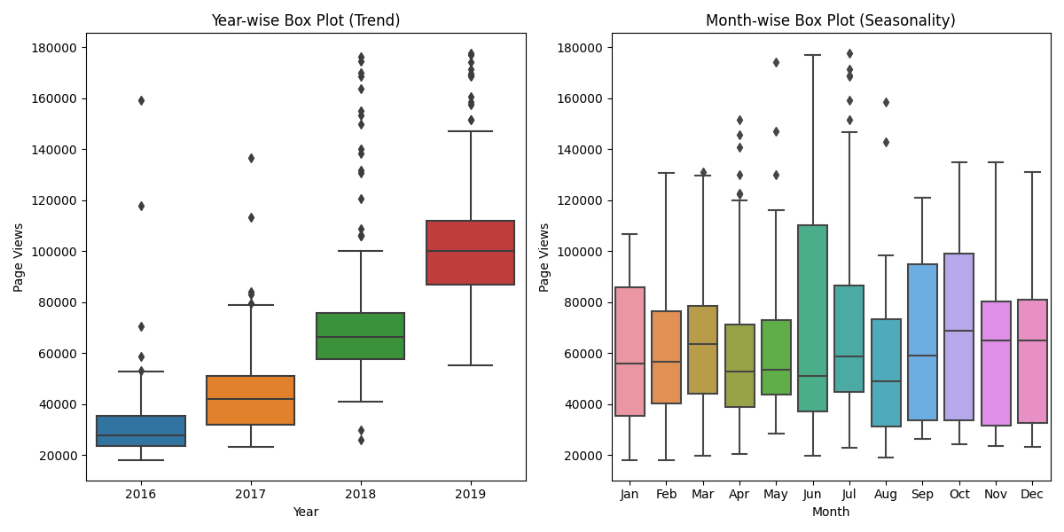 box_plot