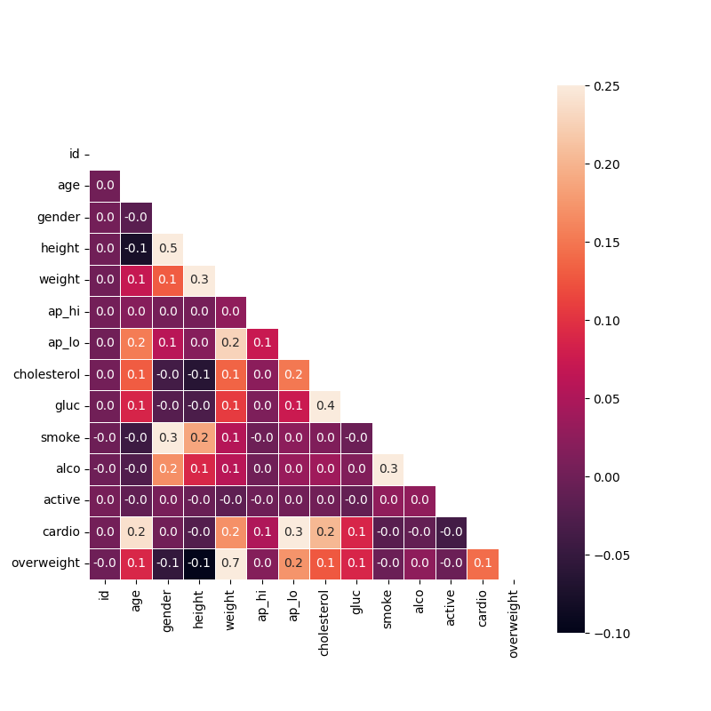 heatmap