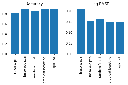 house_price