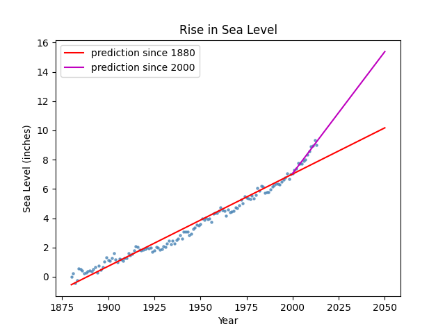 sea_level