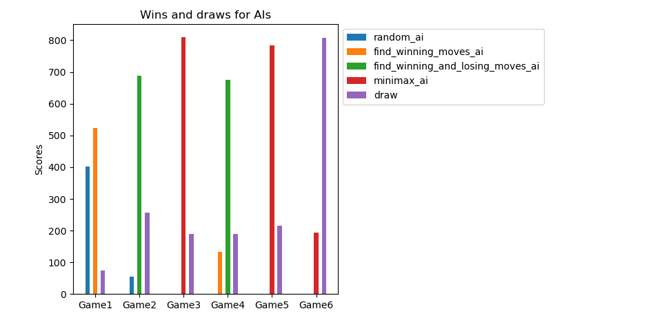 Stats