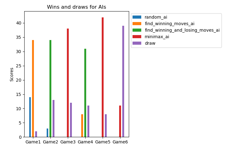 Stats